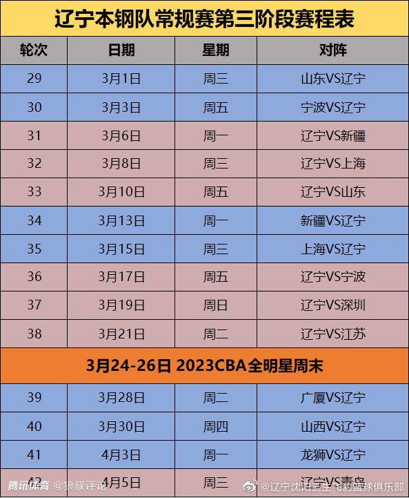 阿森纳希望与这位25岁的日本后卫签下新合同，斯基拉指出，双方距离续约至2028年仅一步之遥。